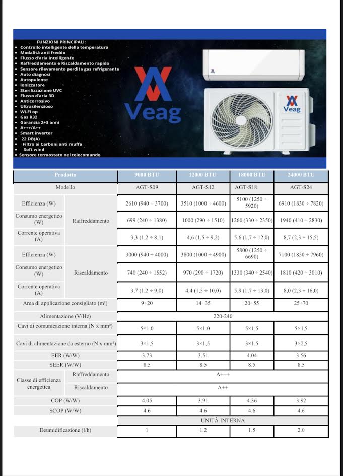 Condizionatore Veag AGT-S18 18000 btu A+++/A++